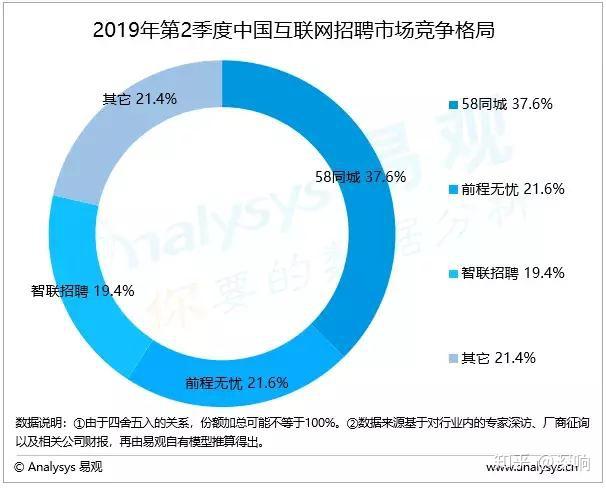 探究58同城上的招聘现象，机遇与挑战并存