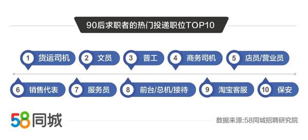 探索58同城网招聘司机网的新机遇与挑战