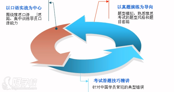 关于雅思培训的深度探讨，8点关键因素解析雅思培训的重要性及其优势