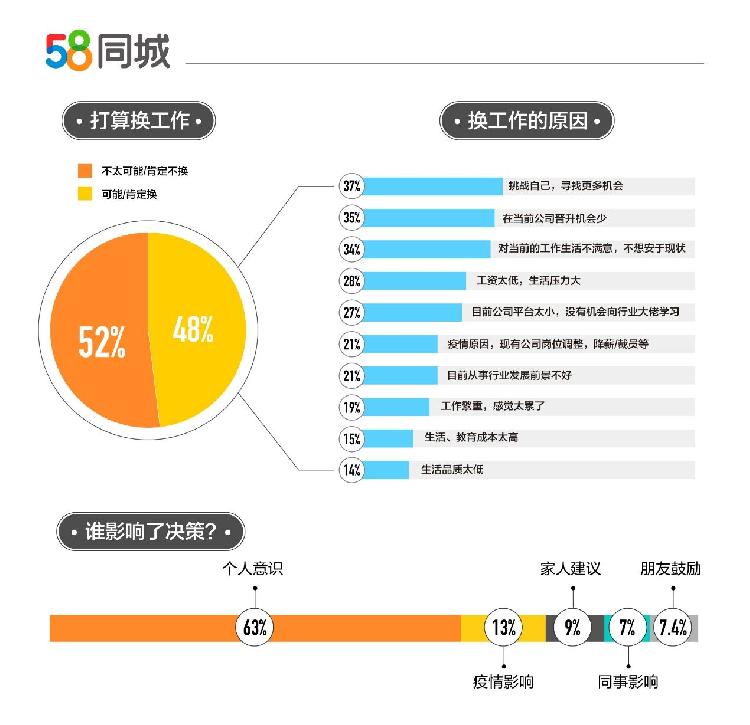 探索长沙的职场机遇，58同城招聘的独特优势