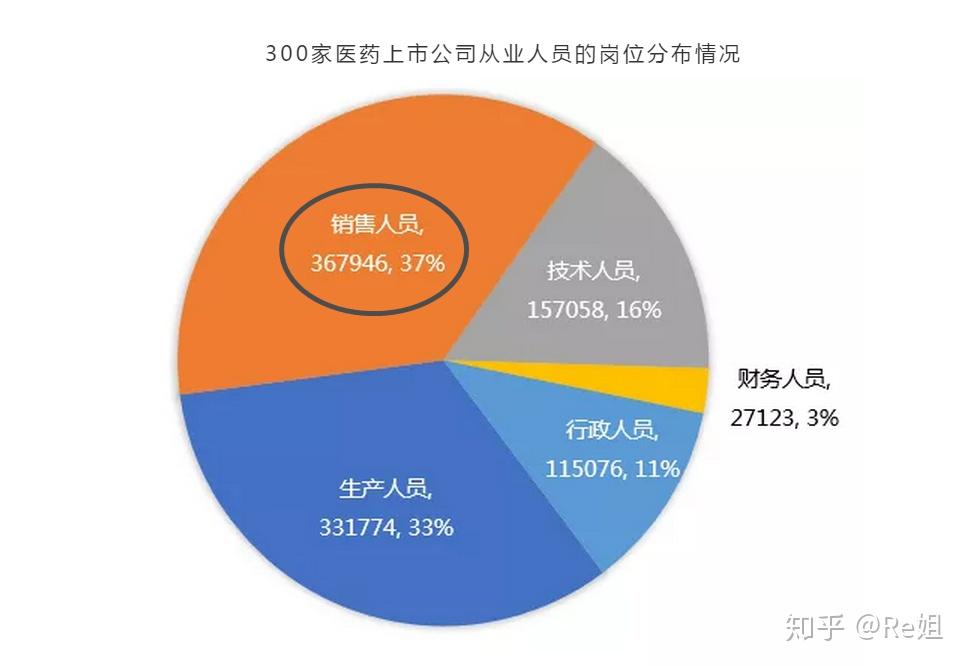 探索医药代表的招聘之路——以58同城招聘为例