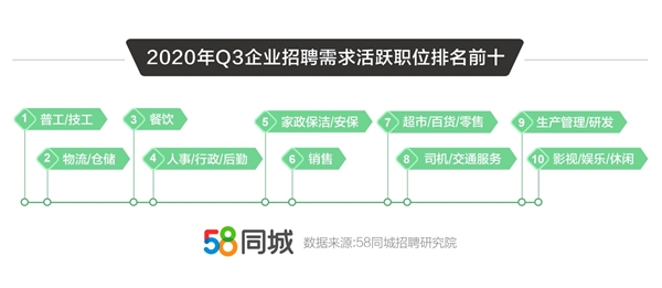 江苏地区58同城普工招聘，探索职业发展的无限可能