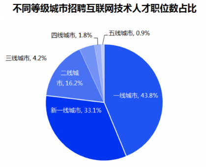 深圳沙井，探寻职业发展的黄金机会——58同城网招聘深度解析