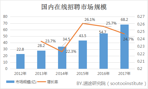 探究中国招聘市场的新格局，从58同城招聘网与赶集网看行业变革