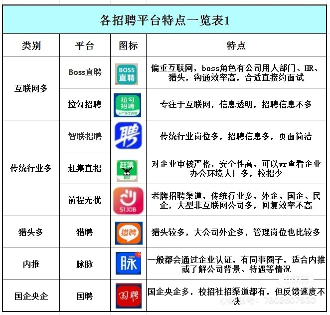 探索91人才网招聘的独特优势与机遇