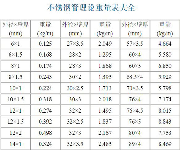 最新70毫米不锈钢管价格表及市场分析