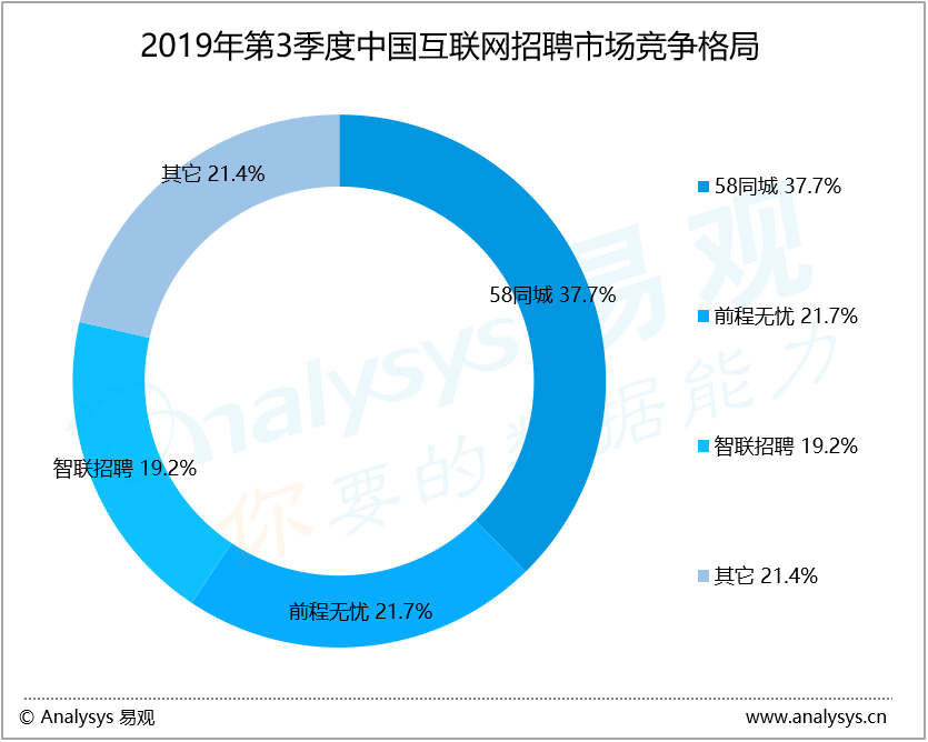 探索58同城招聘与百度的完美结合，招聘新时代的新路径