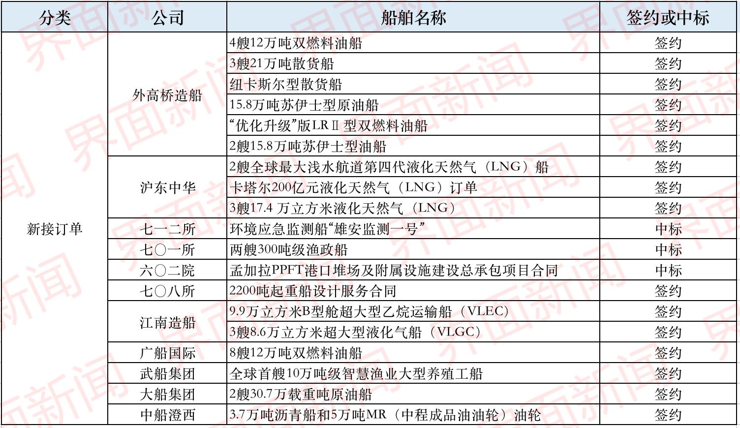 外高桥造船厂最新消息，引领行业变革，打造未来智能船舶制造巨头