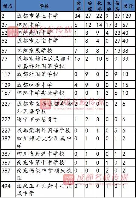 全国高中排名2017最新排名500强，教育质量的深度解读