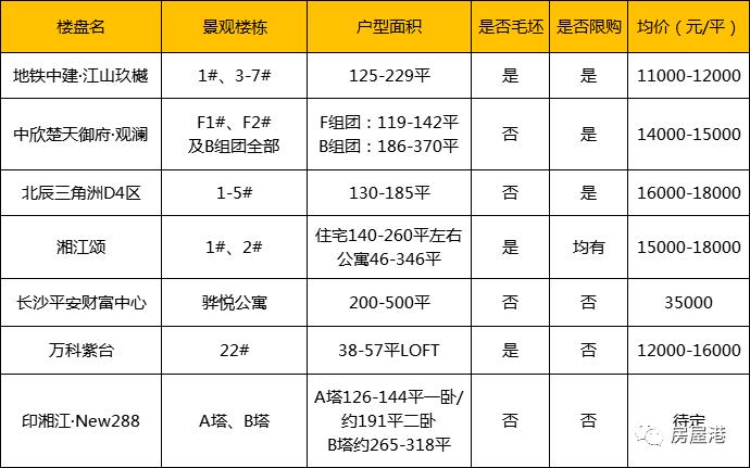 江悦湾二手最新房价，市场走势与购房指南