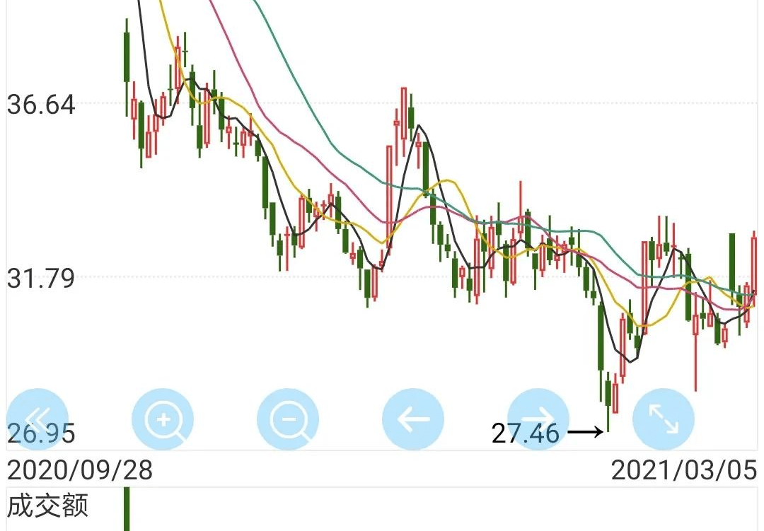 九阳股份股东最新消息深度解析